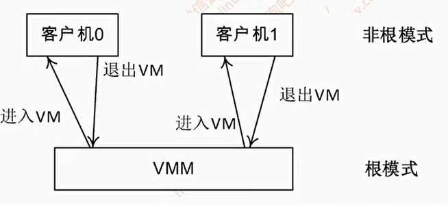 Intel根模式与非跟模式
