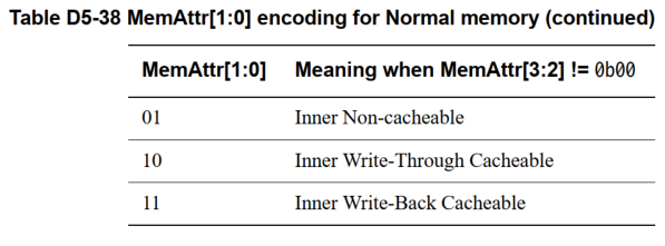 S2页表属性MemAttr