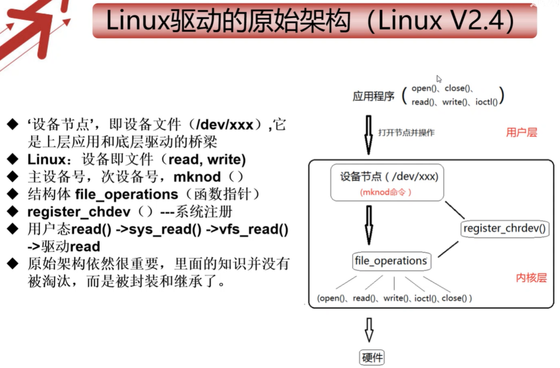 Linux2.4的驱动架构
