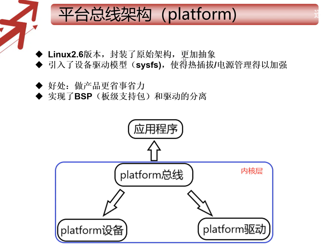 Linux2.6引入平台总线架构