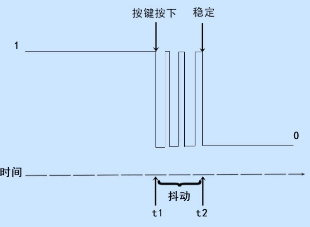 实际情况下电压会出现抖动