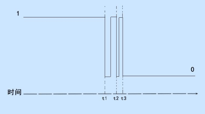 使用定时器进行消抖