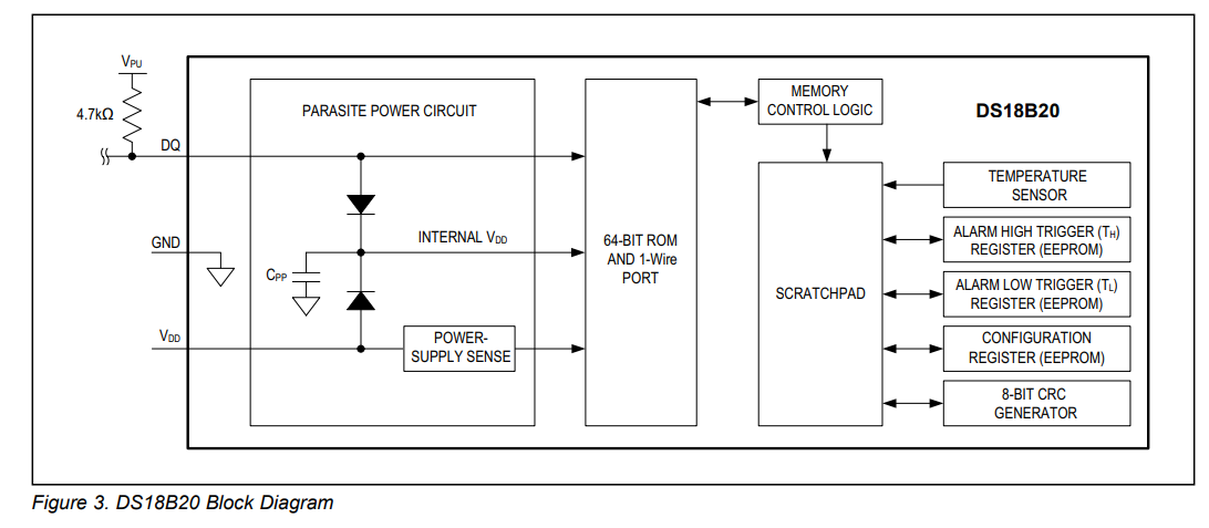 DS18b20 Block Diagram