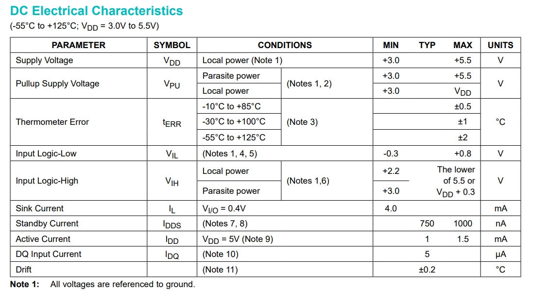 DC Electrical Characteristics