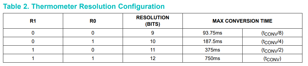 硬度和转换时间的关系