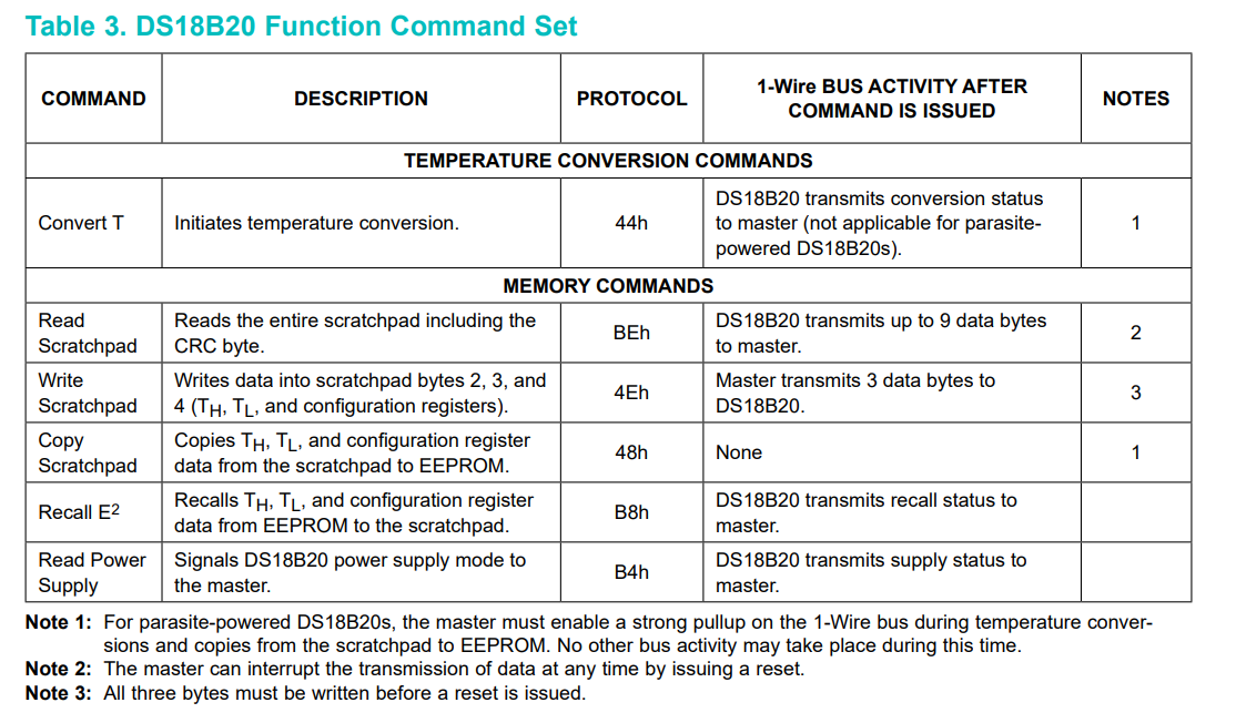 DS18B20 Function Command Set