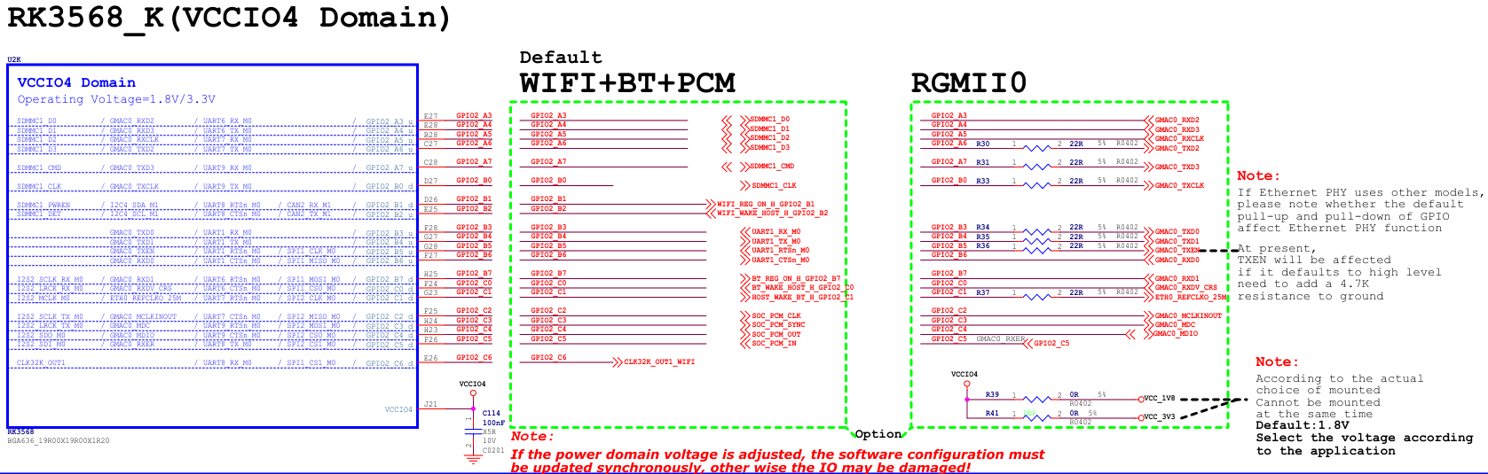 RK3568核心板引出RGMII0