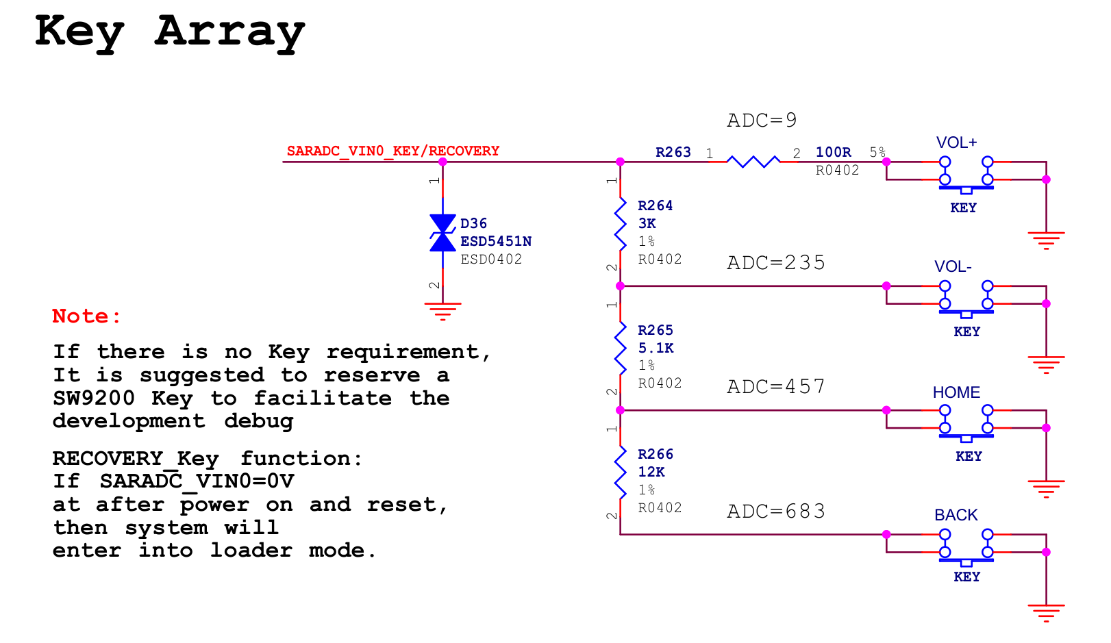 Key Array
