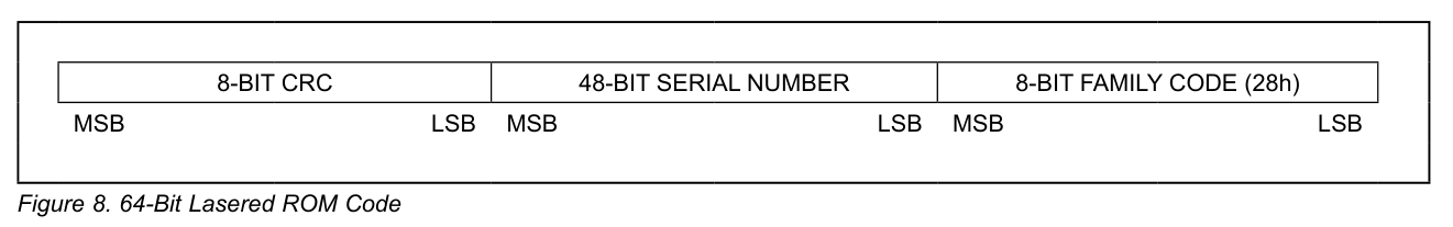 64-Bit Lasered ROM Code