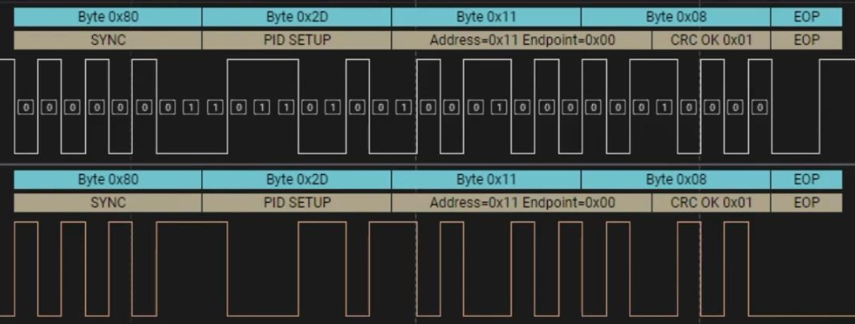 枚举阶段的控制传输请求