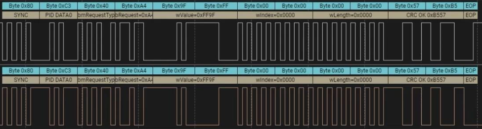 控制传输的数据阶段