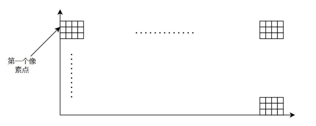 像素