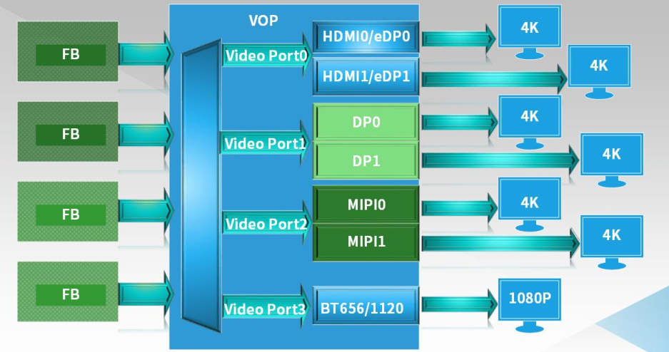 Connector-mirror 技术