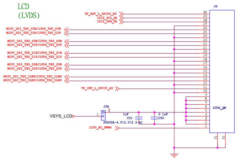 iTOP-RK3568 LVDS 接口