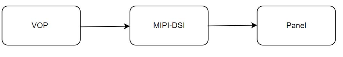 单通道 MIPI 屏幕