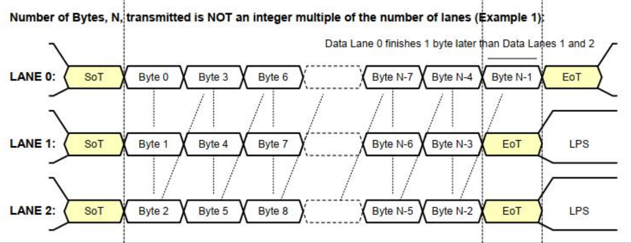 非整数倍数传输