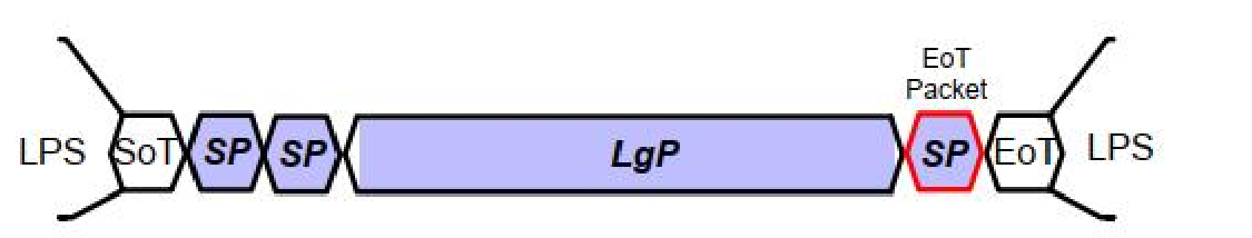使用 EoT 短包也可以将多个数据包连接在一起进行传输