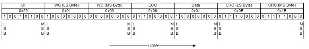 低字节先传输,高字节后传输,每个字节中的位低位在前,高位在后