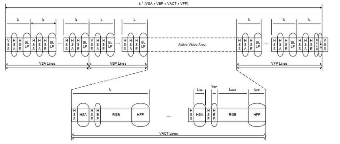 Non-Burst Mode with Sync Pulses 时序图