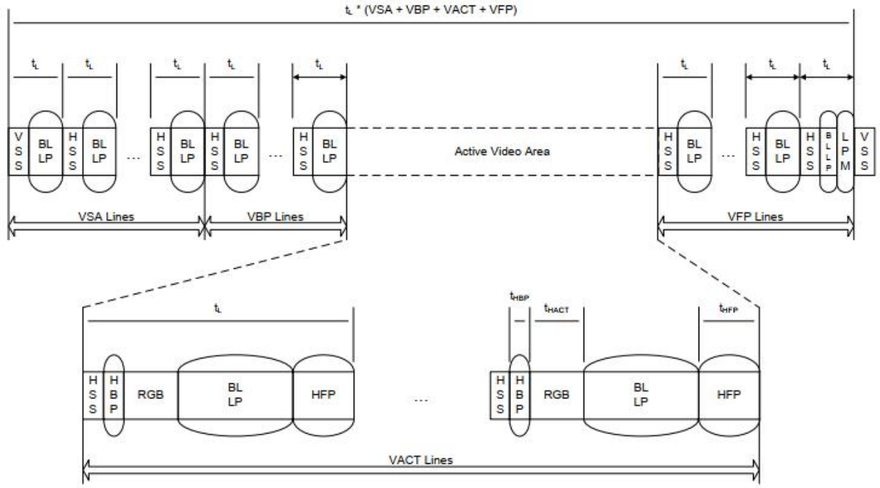 Burst Mode 时序图