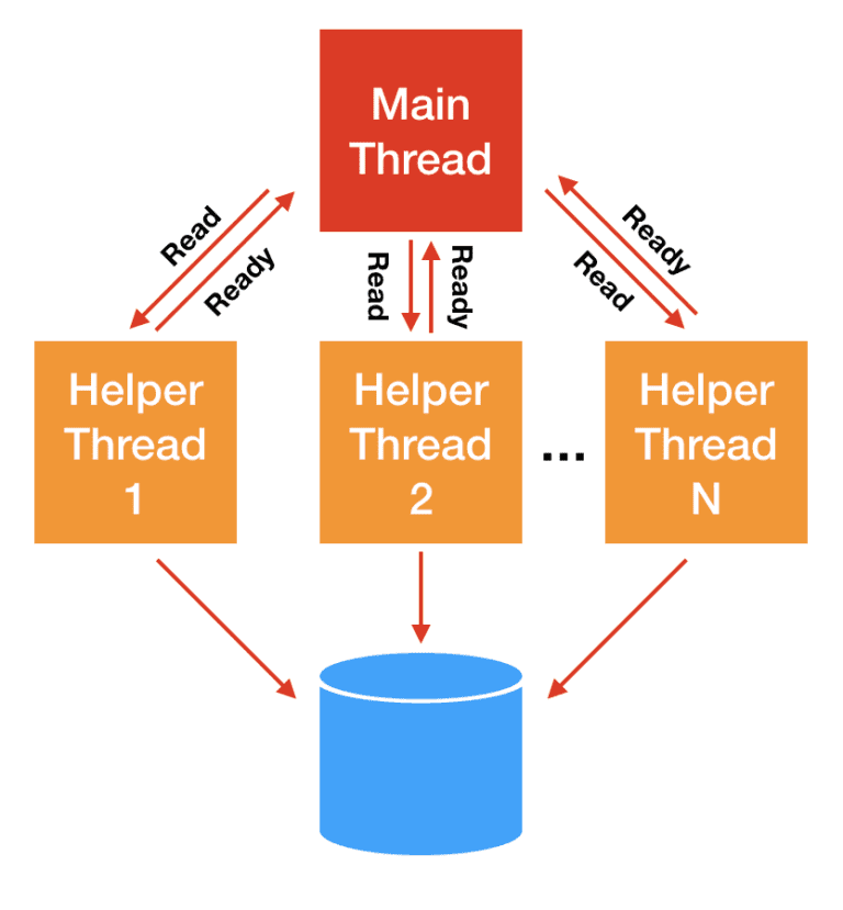 thread pool