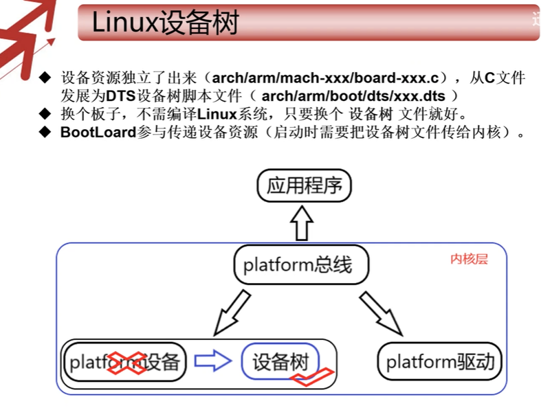 Linux设备树