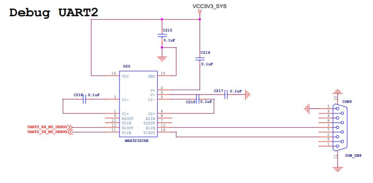 Debug UART2