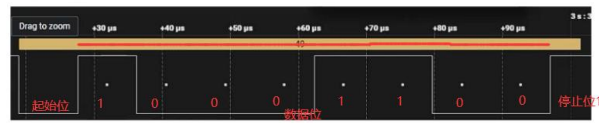 逻辑分析仪波形