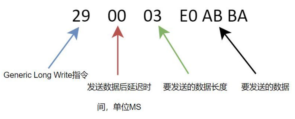 例子
