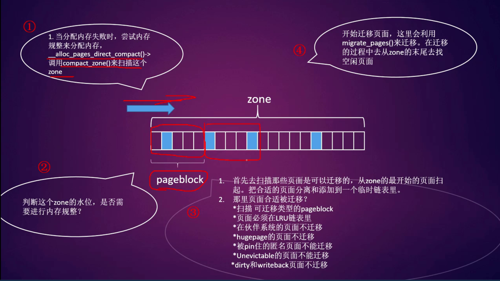 memory compaction