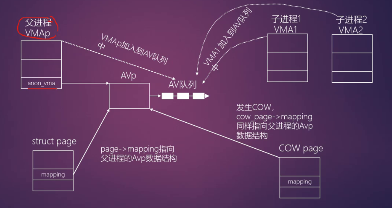 RMAP应用