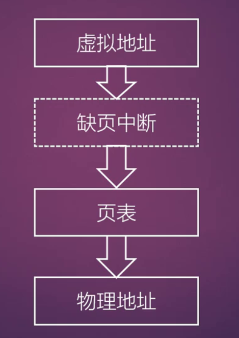RMAP反向映射
