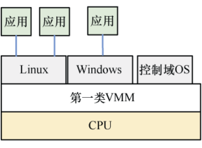 Type1 Hypervisor