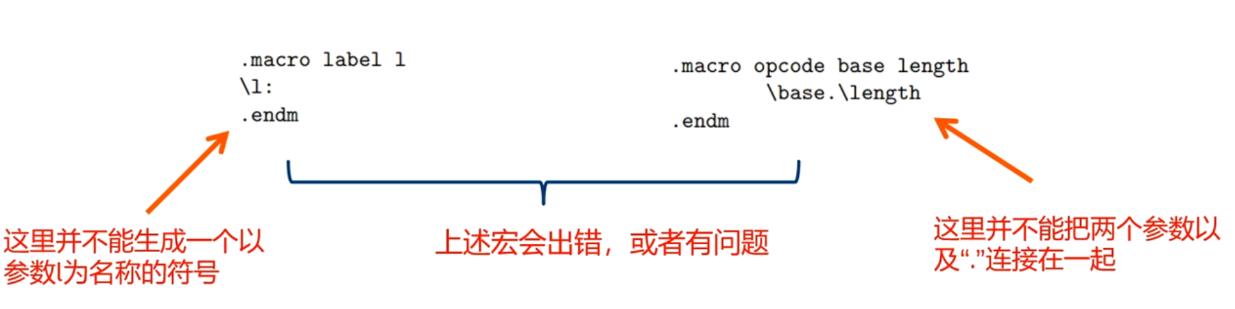 在宏里使用参数可能出现的问题