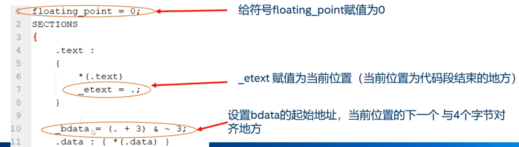 "."表示当前位置