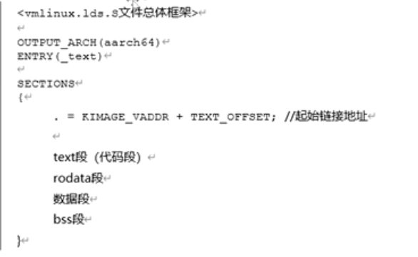 vmlinux.lds.S总体框架