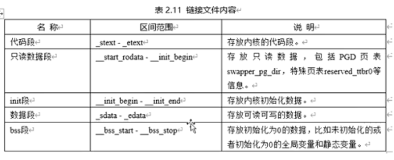 链接文件内容