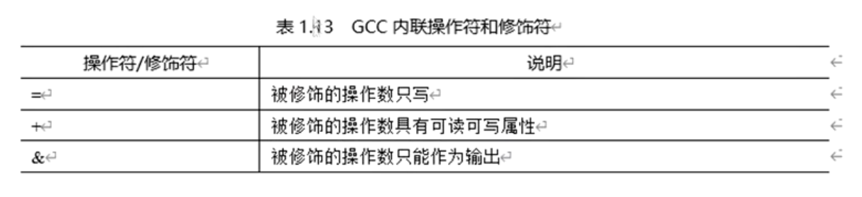 GCC内联操作符和修饰符