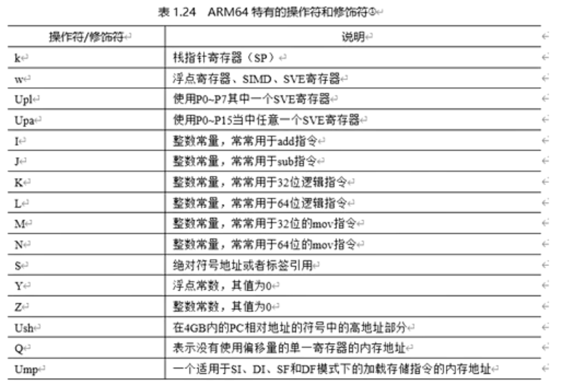 ARM64特有的输出部和输入部约束修饰符