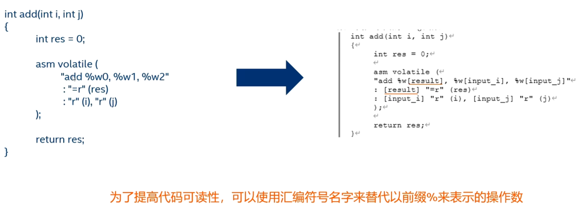 汇编符号名字代替前缀%