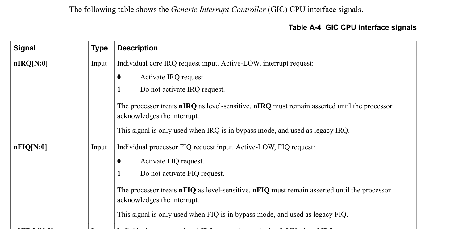 ARM® Cortex®-A72 MPCore Processor
Revision: r0p3
Technical Reference Manual