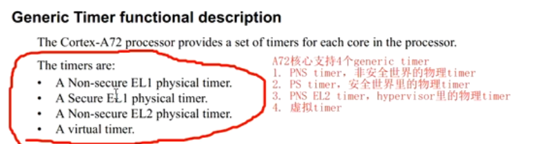 Generic Timer