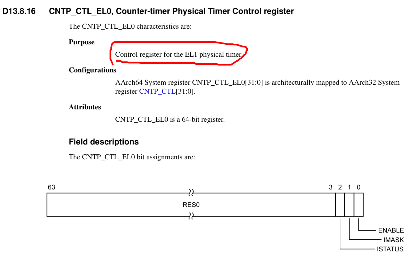 CNTP_CTL_EL0