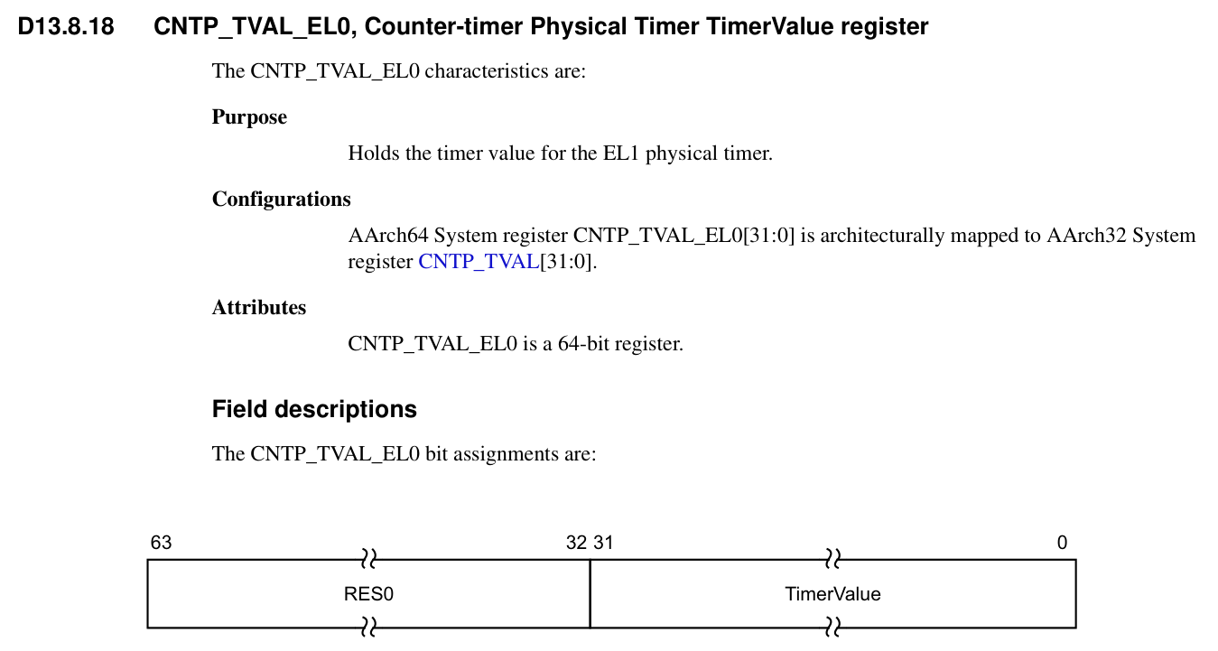 CNTP_TVAL_EL0