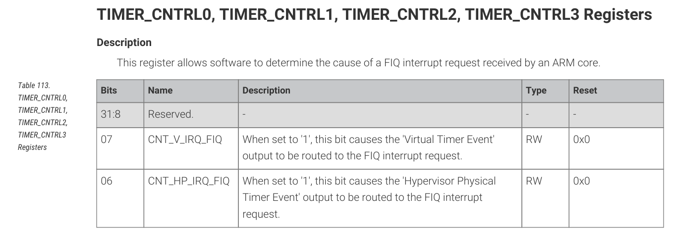 TIMER_CNTRLx