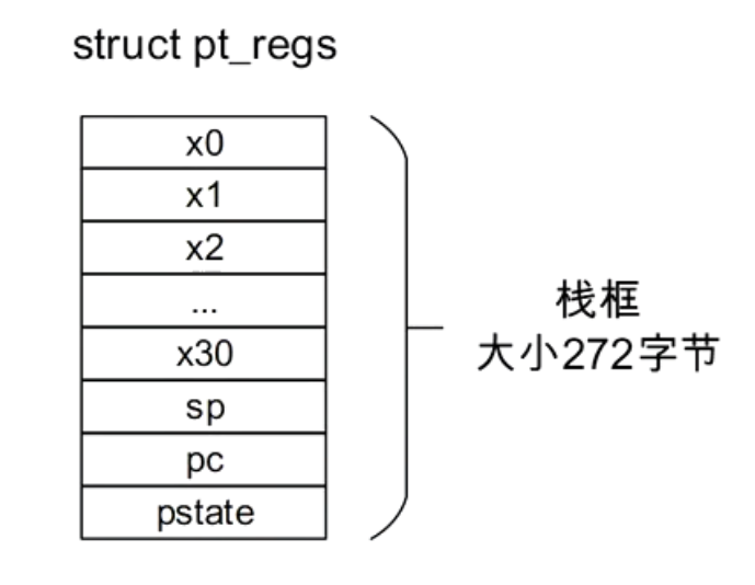 栈框