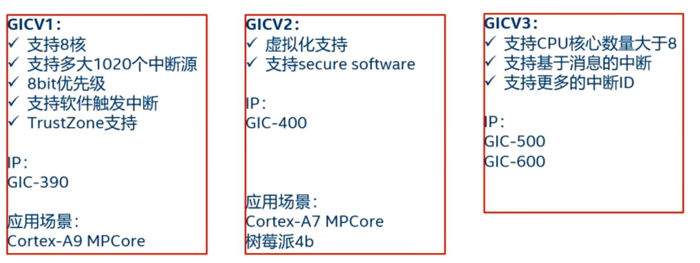 GIC版本