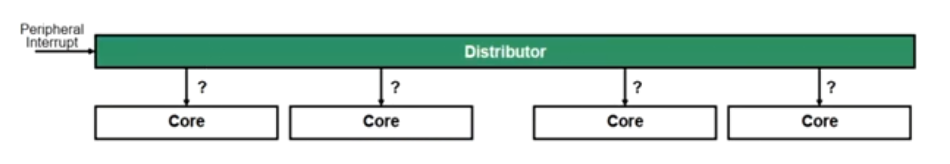 Distributor