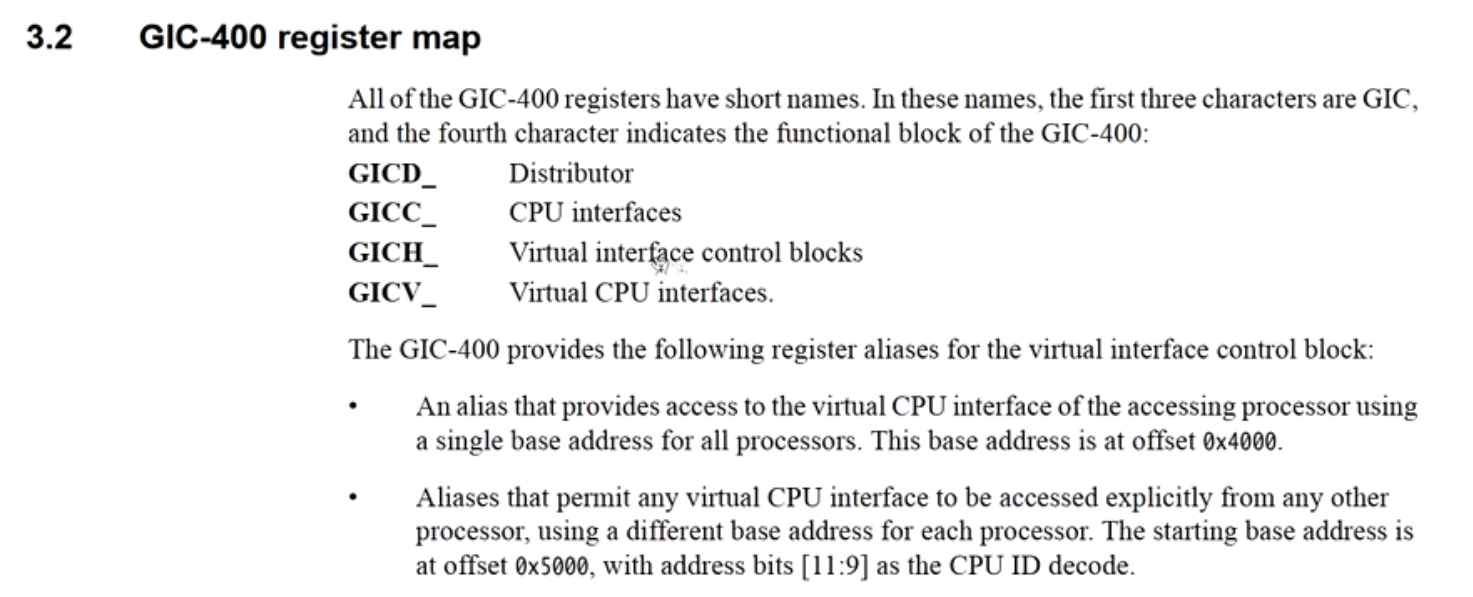 GIC-400 register map