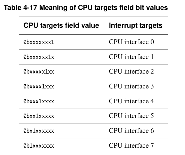 CPU targets